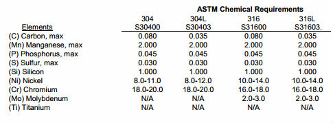 ASTM A270 χωρίς συγκόλληση και συγκόλληση από ανοξείδωτο χάλυβα S30403