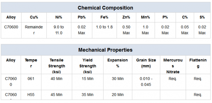 Υψηλός - σωλήνας συμπυκνωτών CuNi νικελίου ποιοτικού χαλκού/σωλήνας C706 90/10