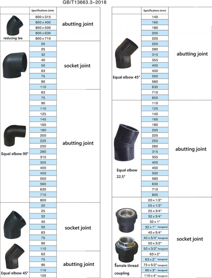 HDPE έκπτωσης συγκόλληση άκρης που εγκαθιστά τον τρόπο τέσσερα που μειώνει την τοποθέτηση σωληνώσεων σταυρών/γραμμάτων Τ
