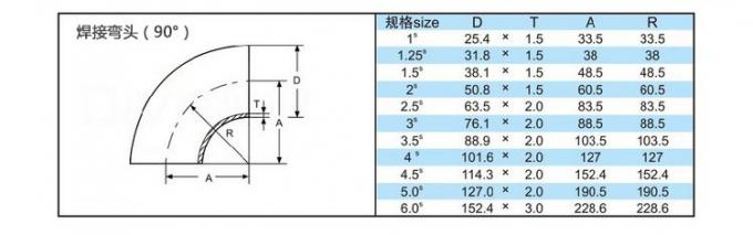 &tau;&alpha; &tau;&epsilon;&lambda;&epsilon;&upsilon;&tau;&alpha;ί&alpha; &nu;έ&alpha; &tau;&eta;&sigmaf; &epsilon;&tau;&alpha;&iota;&rho;&epsilon;ί&alpha;&sigmaf; &gamma;&iota;&alpha; &Kappa;&alpha;&upsilon;&tau;ό &upsilon;&gamma;&iota;&epsilon;&iota;&nu;ό &alpha;&nu;&omicron;&xi;&epsilon;ί&delta;&omega;&tau;&omicron; &pi;ώ&lambda;&eta;&sigma;&eta;&sigmaf; &sigma;&upsilon;&gamma;&kappa;ό&lambda;&lambda;&eta;&sigma;&eta; ά&kappa;&rho;&eta;&sigmaf; 90 ά&nu;&epsilon;&upsilon; &rho;&alpha;&phi;ή&sigmaf; &tau;&omicron;&pi;&omicron;&theta;&epsilon;&tau;ή&sigma;&epsilon;&omega;&nu; &sigma;&omega;&lambda;&eta;&nu;ώ&sigma;&epsilon;&omega;&nu; &beta;&alpha;&theta;&mu;&omicron;ύ &alpha;&gamma;&kappa;ώ&nu;&alpha;&sigmaf; 120 &beta;&alpha;&theta;&mu;&omicron;ύ  0