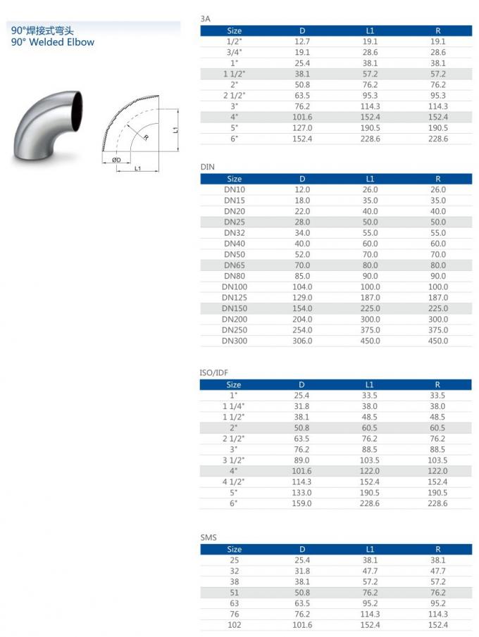 &tau;&alpha; &tau;&epsilon;&lambda;&epsilon;&upsilon;&tau;&alpha;ί&alpha; &nu;έ&alpha; &tau;&eta;&sigmaf; &epsilon;&tau;&alpha;&iota;&rho;&epsilon;ί&alpha;&sigmaf; &gamma;&iota;&alpha; &Kappa;&alpha;&upsilon;&tau;ό &upsilon;&gamma;&iota;&epsilon;&iota;&nu;ό &alpha;&nu;&omicron;&xi;&epsilon;ί&delta;&omega;&tau;&omicron; &pi;ώ&lambda;&eta;&sigma;&eta;&sigmaf; &sigma;&upsilon;&gamma;&kappa;ό&lambda;&lambda;&eta;&sigma;&eta; ά&kappa;&rho;&eta;&sigmaf; 90 ά&nu;&epsilon;&upsilon; &rho;&alpha;&phi;ή&sigmaf; &tau;&omicron;&pi;&omicron;&theta;&epsilon;&tau;ή&sigma;&epsilon;&omega;&nu; &sigma;&omega;&lambda;&eta;&nu;ώ&sigma;&epsilon;&omega;&nu; &beta;&alpha;&theta;&mu;&omicron;ύ &alpha;&gamma;&kappa;ώ&nu;&alpha;&sigmaf; 120 &beta;&alpha;&theta;&mu;&omicron;ύ  1