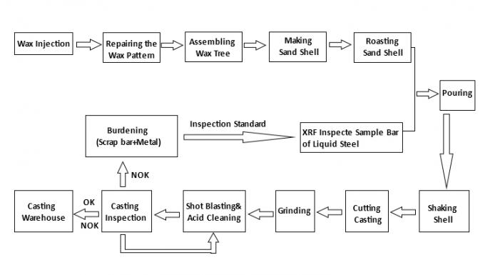 SS 304 &upsilon;&delta;&rho;&alpha;&upsilon;&lambda;&iota;&kappa;ά &delta;&iota;&alpha;&gamma;ώ&nu;&iota;&alpha; &epsilon;&xi;&alpha;&rho;&tau;ή&mu;&alpha;&tau;&alpha; &upsilon;&delta;&rho;&omicron;&sigma;&omega;&lambda;ή&nu;&omega;&nu; &alpha;&nu;&omicron;&xi;&epsilon;ί&delta;&omega;&tau;&omicron;&upsilon; 3