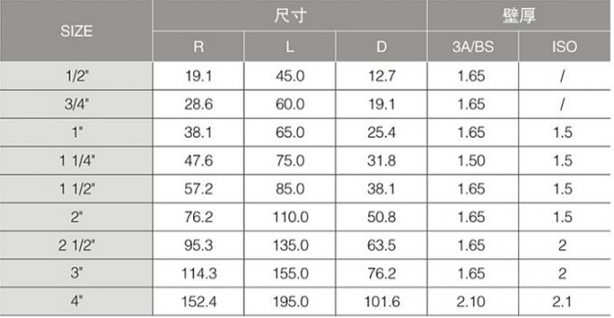 4» SS 316l υγειονομικός 90 ενωμένος στενά βαθμός αγκώνας τύπων αγκώνων μακρύς με 3A επικυρωμένος 0
