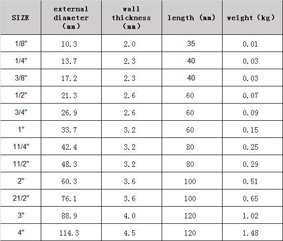 το ανοξείδωτο βάζει φλάντζα στο σύντομο άκρης συγκόλλησης σωληνώσεων τέλος στελεχών τοποθετήσεων άνευ ραφής 9