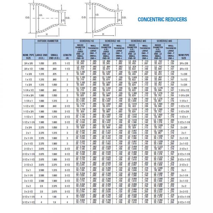 Συσκευές σωλήνων από κράμα χάλυβα 6"x5' STD Συγκεντρωτικός μειωτής UNS N10665 Σύνθεση B-2 Butt 4