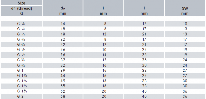 Μεταλλικό Υψηλής ποιότητας 304 ατσάλινο σωλήνα τοποθέτηση Σκληρό τετραγωνικό κεφάλι πρίζα 1/2/3/4/6 σημεία NPT1/2 1