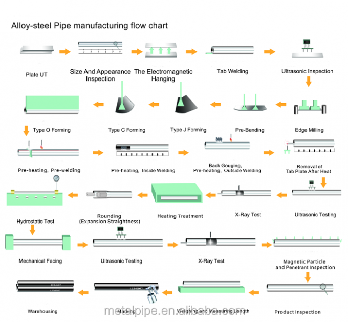 ASTM A276/A476 Super Duplex Σιδηροδρομικά Σιδηροδρομικά Σιδηροδρομικά Σιδηροδρομικά 9
