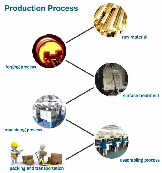 ASTM ASME A515-60 API 590 150 LBS 3/4 "Ατσάλι από ανοξείδωτο χάλυβα 1